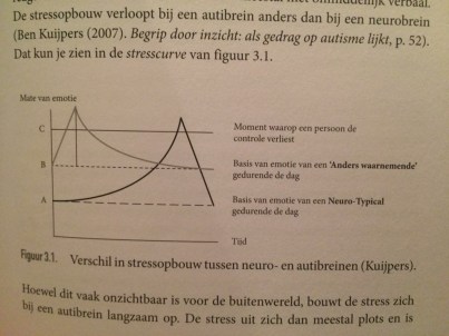 autisme-in-bolletjes-stress.jpg